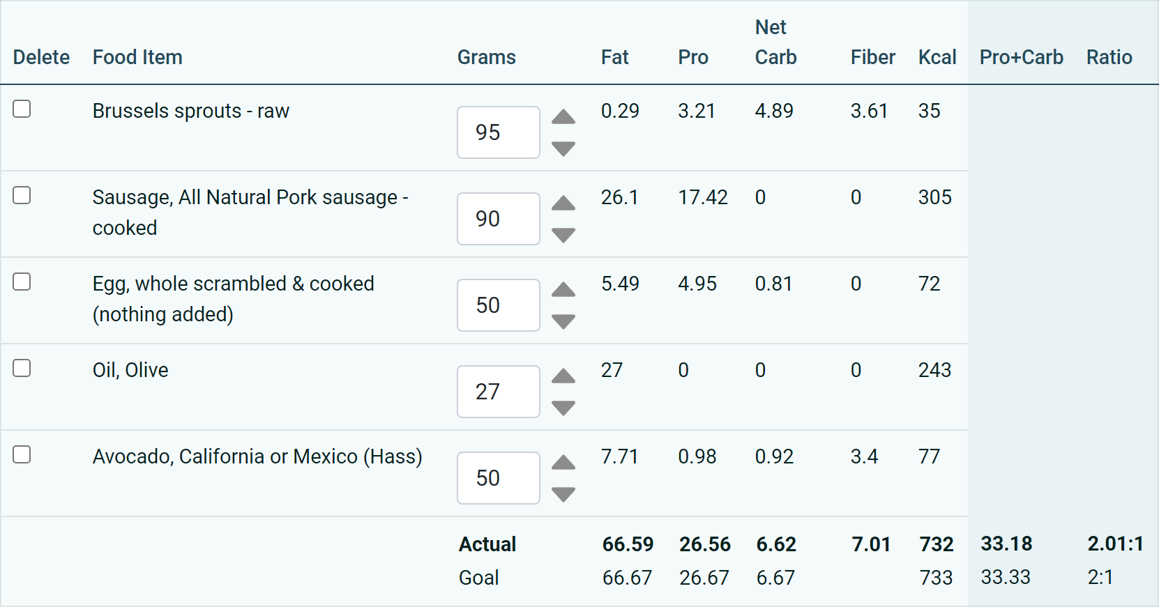 Meal Plan screen
